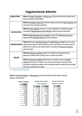 11
Uygulanılacak Adımlar
BAŞLATMA Adım1:Hedef,Rastgele ve Mutasyon Sütunlarıbirbirlerinden farklı
olacak şekilde seçilecektir.
MUTASYON
Adım2:Rastgele sütunları birbirlerinden çıkarılarak fark vektörü adlı
yeni bir sütun oluşturulacaktır.
Adım3:Fark vektörü sütunu 0.7 olan ölçekleme sabiti(F) sabitle
çarpılalar ağırlaştırılmış fark vektörü sutünu oluşturulacaktır.
Adım4:Ağırlaştırılmış fark vektörü sütunu ile Mutasyon sütunu
toplanılarak gürültü sütunu oluşturulacaktır.
ÇAPRAZLAMA
Adım5:Oluşan Gürültü Sütünu ile Hedef Sütun Değerleri arasında
çaprazlama işlemi yapılarak(kibu aynısatırlardan ikisinden birinin
aktarılmasıolarak yorumlanmaktır.) ortaya bir deneme vektörü
çıkarılacaktır.
SEÇME
Adım6:Deneme vektöründekitüm değerler toplanılarak bir
deneme vektöründemaliyet satırı oluşturulmalıdır.
Adım7:Deneme vektöründebulunan maliyet satırıyla Hedef
vektördebulunan maliyet satırı kıyaslanılmalıdır veküçük olan
maliyete sahip olan vektör yeni tabloda hedef vektörün bulunduğu
alana konumlandırılmalıdır.
3.2 BAŞLATMA İŞLEMİ
Adım1:Hedef,Rastgele ve Mutasyon Sütunlarıbirbirlerinden farklı olacak
şekilde seçilecektir.
 
