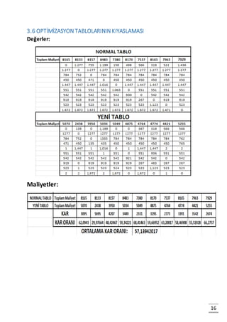 16
3.6 OPTİMİZASYON TABLOLARININ KIYASLAMASI
Değerler:
Maliyetler:
 