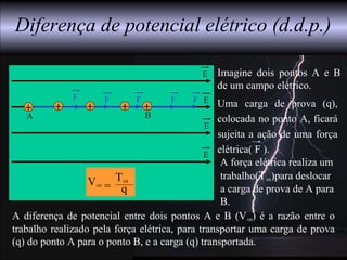 A B
E
E
E
E
Diferença de potencial elétrico (d.d.p.)
F
Imagine dois pontos A e B
de um campo elétrico.
A diferença de potencial entre dois pontos A e B (VAB) é a razão entre o
trabalho realizado pela força elétrica, para transportar uma carga de prova
(q) do ponto A para o ponto B, e a carga (q) transportada.
A força elétrica realiza um
trabalho(TAB)para deslocar
a carga de prova de A para
B.
+
F
+
F
+
F
+
F
+ Uma carga de prova (q),
colocada no ponto A, ficará
sujeita a ação de uma força
elétrica( F ).
TAB
q=VAB
 