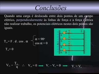 A+
+
+
+
+
+
+
+
+
-
-
-
-
-
-
-
-
-
-
-
-
-
E
Conclusões
Quando uma carga é deslocada entre dois pontos de um campo
elétrico, perpendicularmente às linhas de força e a força elétrica
não realizar trabalho, os potenciais elétricos nestes dois pontos são
iguais.
TAB= 0
TAB = F . d . cos . α
α = 90o
cos α = 0
+
F
q
d
+
F
q B
+
F
q
+
F
q
VA = VB
VAB = ∴q
TAB
VAB = 0 VA – VB = 0
 