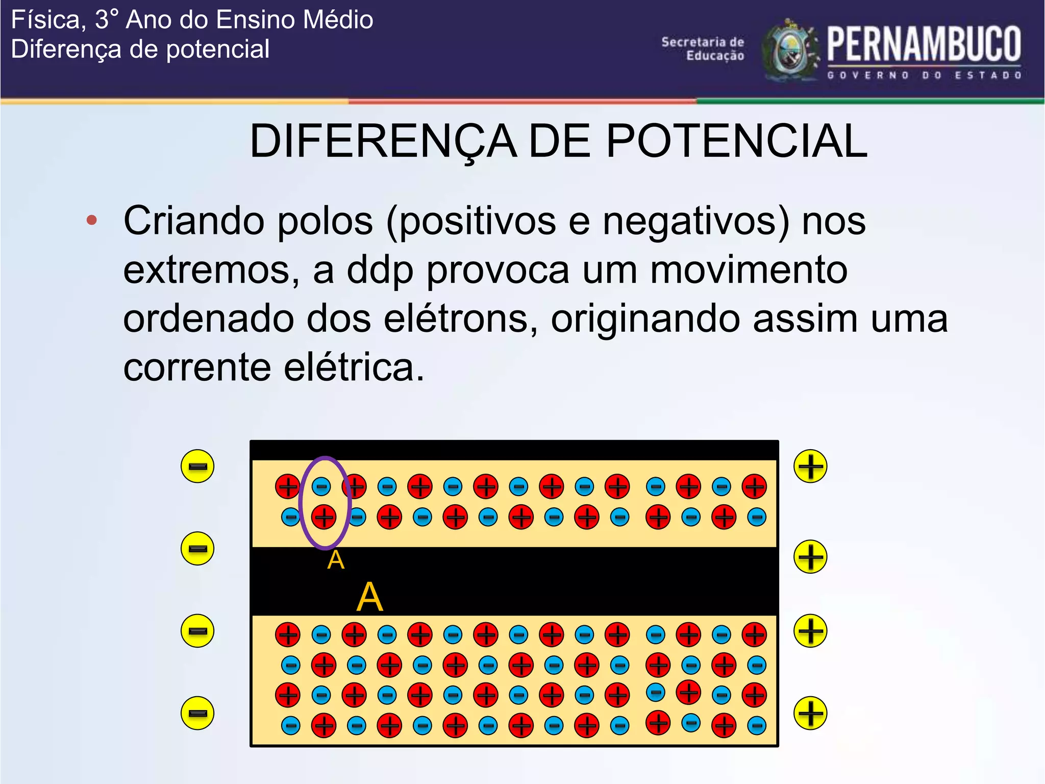 Diferença de potencial.ppt
