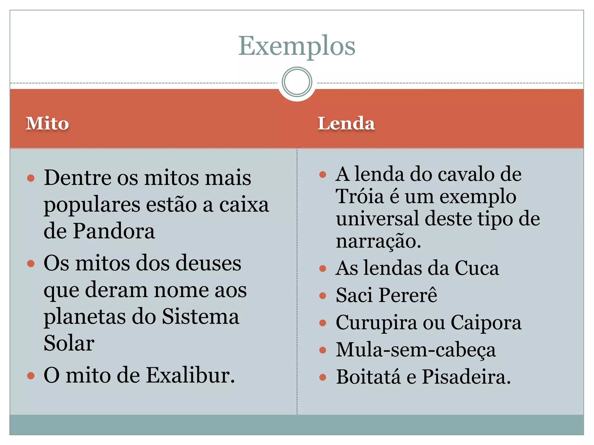 Diferença Entre Lendas E Mitos - BINKEDU