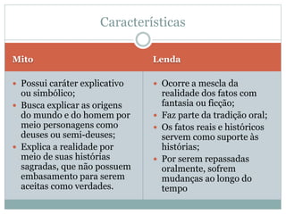 Mito Lenda
 Possui caráter explicativo
ou simbólico;
 Busca explicar as origens
do mundo e do homem por
meio personagens como
deuses ou semi-deuses;
 Explica a realidade por
meio de suas histórias
sagradas, que não possuem
embasamento para serem
aceitas como verdades.
 Ocorre a mescla da
realidade dos fatos com
fantasia ou ficção;
 Faz parte da tradição oral;
 Os fatos reais e históricos
servem como suporte às
histórias;
 Por serem repassadas
oralmente, sofrem
mudanças ao longo do
tempo
Características
 
