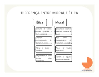 DIFERENÇA ENTRE MORAL E ÉTICA




                                Ms Karla Carioca
 