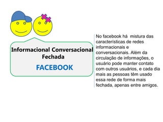 No facebook há mistura das
                               características de redes
Informacional Conversacional
                               informacionais e
                               conversacionais. Além da
          Fechada              circulação de informações, o
                               usuário pode manter contato
        FACEBOOK               com outros usuários, e cada dia
                               mais as pessoas têm usado
                               essa rede de forma mais
                               fechada, apenas entre amigos.
 