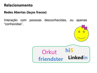 Relacionamento
Redes Abertas (laços fracos)

Interação com pessoas desconhecidas, ou apenas
“conhecidas”.




                        Orkut     hi5
                      friendster Linkedin
 
