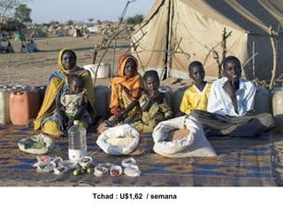 Tchad : U$1,62  / semana   