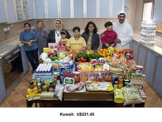 Kuwait:  U$221.45   