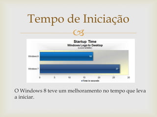 Tempo de Iniciação
           



O Windows 8 teve um melhoramento no tempo que leva
a iniciar.
 