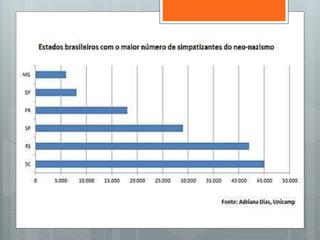 Diferenças e Diversidade