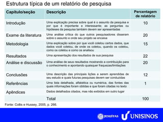 Estrutura típica de um relatório de pesquisa Fonte: Collis e Hussey, 2005, p. 266. Capítulo/seção Descrição Percentagem de relatório Introdução Uma explicação precisa sobre qual é o assunto da pesquisa e por que é importante e interessante; as perguntas ou hipóteses da pesquisa também devem ser apresentadas 10 Exame da literatura Uma análise crítica do que outros pesquisadores disseram sobre o assunto e onde seu projeto se encaixa 20 Metodologia Uma explicação sobre por que você coletou certos dados, que dados você coletou, de onde os coletou, quando os coletou, como os coletou e como os analisou 15 Resultados Uma apresentação dos resultados de sua pesquisa 22 Análise e discussão Uma análise de seus resultados mostrando a contribuição para o conhecimento e apontando quaisquer fraquezas/limitações 20 Conclusões Uma descrição das principais lições a serem aprendidas de seu estudo e quais futuras pesquisas devem ser conduzidas 12 Referências Uma lista detalhada, alfabética ou numérica, das fontes das quais informações foram obtidas e que foram citadas no texto 1 Apêndices Dados detalhados citados, mas não exibidos em outro lugar Total 100 