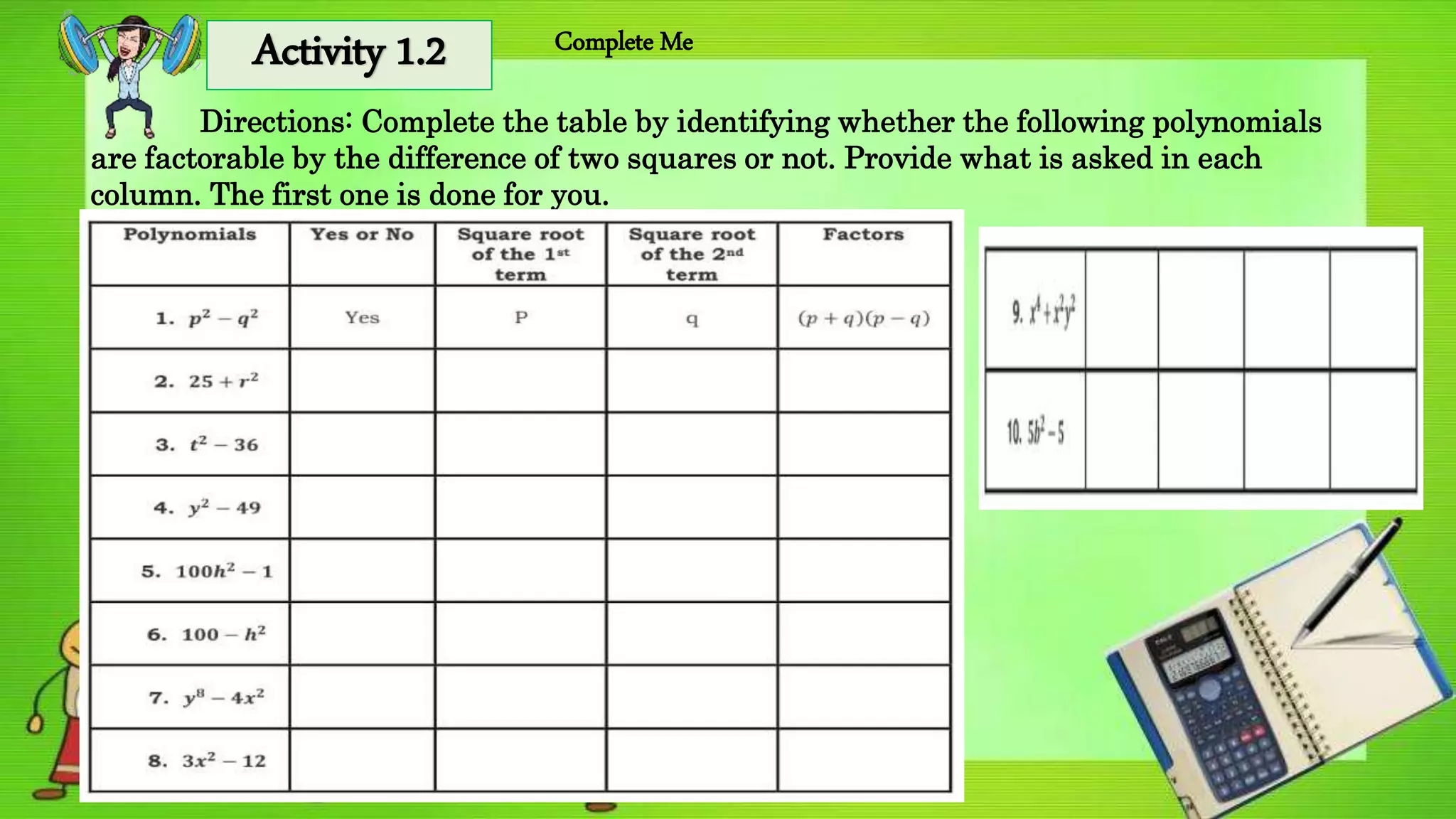 Activity 1.2 Complete Me
Directions: Complete the table by identifying whether the following polynomials
are factorable by the difference of two squares or not. Provide what is asked in each
column. The first one is done for you.
 