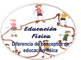 Diferencia de conceptos de
      educación física
 