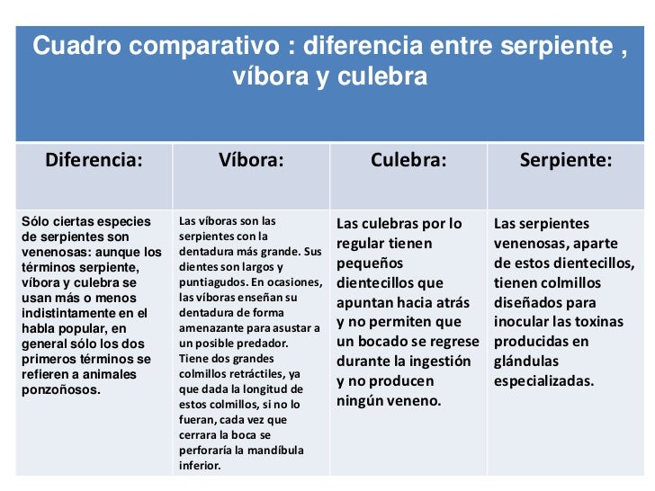 Diferencia