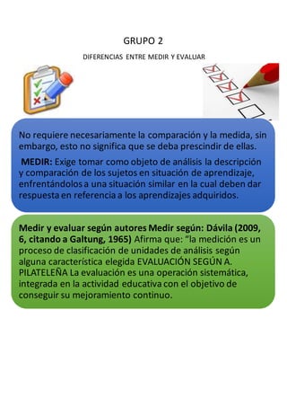 GRUPO 2
DIFERENCIAS ENTRE MEDIR Y EVALUAR
No requiere necesariamente la comparación y la medida, sin
embargo, esto no significa que se deba prescindir de ellas.
MEDIR: Exige tomar como objeto de análisis la descripción
y comparación de los sujetos en situación de aprendizaje,
enfrentándolosa una situación similar en la cual deben dar
respuesta en referencia a los aprendizajes adquiridos.
Medir y evaluar según autores Medir según: Dávila (2009,
6, citando a Galtung, 1965) Afirma que: “la medición es un
proceso de clasificación de unidades de análisis según
alguna característica elegida EVALUACIÓN SEGÚN A.
PILATELEÑA La evaluación es una operación sistemática,
integrada en la actividad educativa con el objetivo de
conseguir su mejoramiento continuo.
 