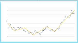 DIFERENCIA ACUMULADA IRI-PCI