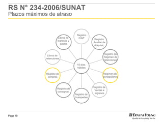 RS N° 234-2006/SUNAT
Plazos máximos de atraso


                                      Registro
                        Libros de      IVAP         Registro
                       Ingresos y
                                                   Auxiliar de
                          gastos
                                                   Adquisic.


                                                            Registro del
               Libros de
                                                            Régimen de
              retenciones
                                                            retenciones
                                      10 días
                                      hábiles

              Registro de                                  Régimen de
               compras                                     percepciones



                                                   Registro de
                       Registro de
                                                    Ventas e
                       consignac.
                                     Registro de    ingresos
                                     huéspedes




Page 19
 