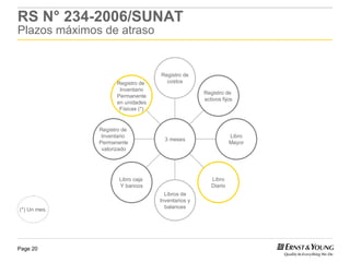 RS N° 234-2006/SUNAT
Plazos máximos de atraso


                                   Registro de
                    Registro de      costos
                     Inventario
                                                   Registro de
                    Permanente
                                                   activos fijos
                    en unidades
                     Físicas (*)


              Registro de
               Inventario                                      Libro
                                     3 meses
              Permanente                                       Mayor
               valorizado




                     Libro caja                       Libro
                     Y bancos                         Diario
                                     Libros de
                                   Inventarios y
(*) Un mes.                          balances




Page 20
 