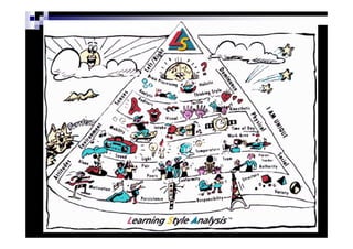 Patrícia Praça de Almeida 15
DIFERENCIAR PORQUÊ?
Estilos de aprendizagem
 