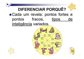 Patrícia Praça de Almeida 6
DIFERENCIAR PORQUÊ?
Cada um revela: pontos fortes e
pontos fracos, tipos de
inteligência variados.
 
