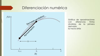 Diferenciación numérica
Gráfica de aproximaciones
con diferencias finitas
divididas de la primera
derivada:
b) hacia atrás
 