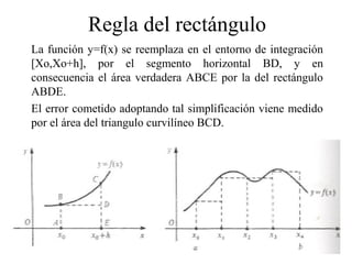 Regla del rectángulo
La función y=f(x) se reemplaza en el entorno de integración
[Xo,Xo+h], por el segmento horizontal BD, y en
consecuencia el área verdadera ABCE por la del rectángulo
ABDE.
El error cometido adoptando tal simplificación viene medido
por el área del triangulo curvilíneo BCD.
 