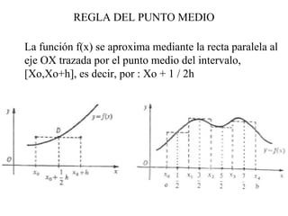 REGLA DEL PUNTO MEDIO
La función f(x) se aproxima mediante la recta paralela al
eje OX trazada por el punto medio del intervalo,
[Xo,Xo+h], es decir, por : Xo + 1 / 2h
 