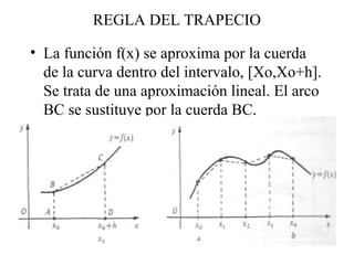 REGLA DEL TRAPECIO
• La función f(x) se aproxima por la cuerda
de la curva dentro del intervalo, [Xo,Xo+h].
Se trata de una aproximación lineal. El arco
BC se sustituye por la cuerda BC.
 