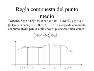 Regla compuesta del punto
medio
( ) ( )∑∫ =
=
2/
0
22
n
j
j
b
a
xfhdxxf
x0 = a xn+1 = b
y= f(x)
x0 xj-1 xj xnx1 xj+1
Teorema. Sea f ∈C4
[a, b], n par, h = (b – a)/(n+2), y xj = a +
(j+1)h para cada j = –1, 0, 1, 2, ... n+1. La regla de compuesta
del punto medio para n subintervalos puede escribirse como:
 