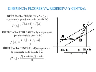 DIFERENCIA PROGRESIVA, REGRESIVA Y CENTRAL
DIFERENCIA PROGRESIVA.- Que
representa la pendiente de la cuerda BC
DIFERENCIA REGRESIVA.- Que representa
la pendiente de la cuerda BC
DIFERENCIA CENTRAL.- Que representa
la pendiente de la cuerda BC
( )
( ) ( )' i i
i
f x h f x
f x
h
+ −
≈
( )
( ) ( )' i i
i
f x f x h
f x
h
− −
≈
( )
( ) ( )'
2
i i
i
f x h f x h
f x
h
+ − −
≈
 