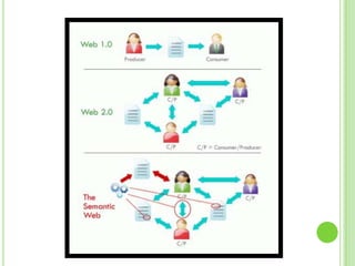 Diferencia de la web 1