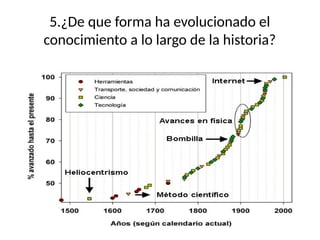 5.¿De que forma ha evolucionado el
conocimiento a lo largo de la historia?
 