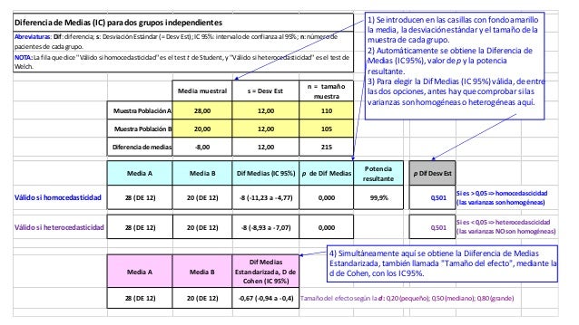 Bandas de medias forex