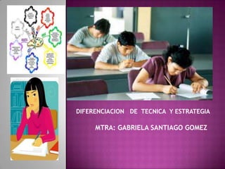DIFERENCIACION DE TECNICA Y ESTRATEGIA

     MTRA: GABRIELA SANTIAGO GOMEZ
 