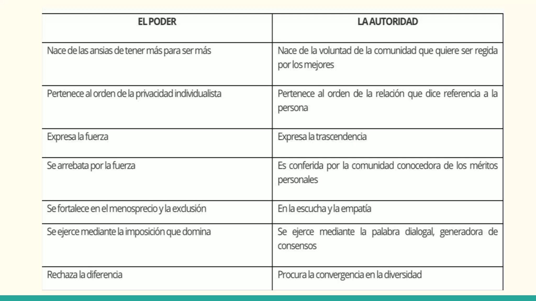 Diferencia entre autoridad y poder | PPTX