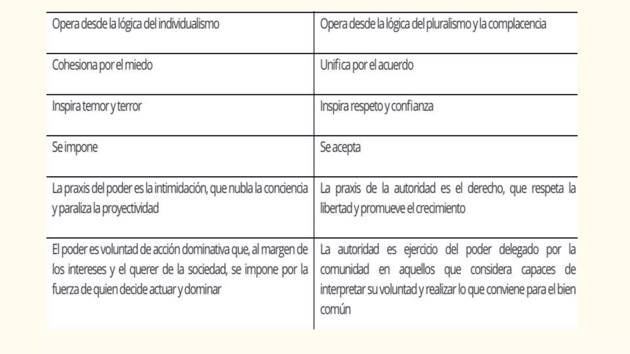 Diferencia entre autoridad y poder | PPTX