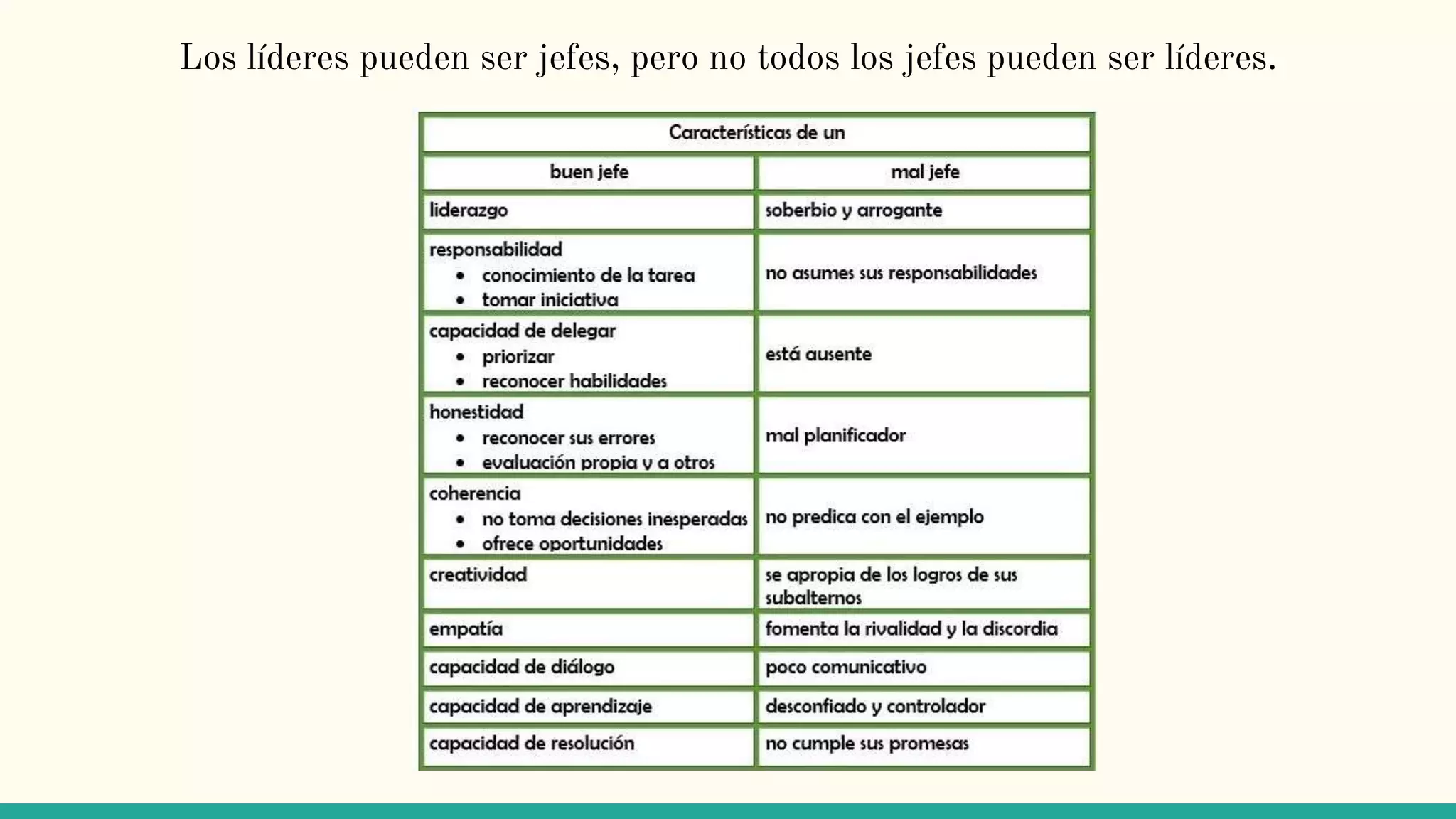 Diferencia entre autoridad y poder | PPTX