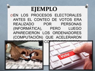 EJEMPLO
OEN LOS PROCESOS ELECTORALES
ANTES EL CONTEO DE VOTOS ERA
REALIZADO POR PERSONAS
(INFORMÁTICA), PERO LUEGO
APARECIERON LOS ORDENADORES
(COMPUTACIÓN) QUE ACELERARON
EL PROCESO DE CONTEO DE VOTOS.
 