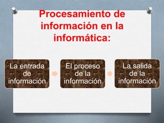 Procesamiento de
información en la
informática:
La entrada
de
información
El proceso
de la
información
La salida
de la
información
 