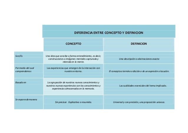 Diferencia entre concepto y definicion