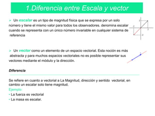 1.Diferencia entre Escala y vector
 Un escalar es un tipo de magnitud física que se expresa por un solo
número y tiene el...