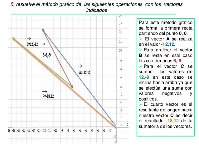 Diferencia entre escala y vector