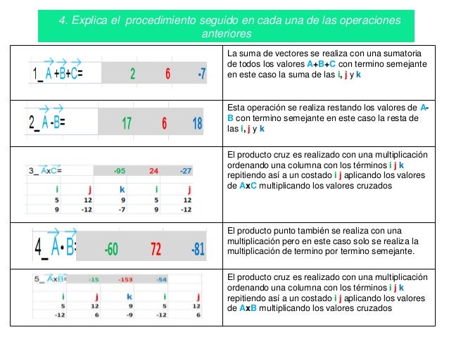 Diferencia entre escala y vector