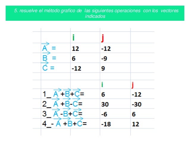 Diferencia entre escala y vector
