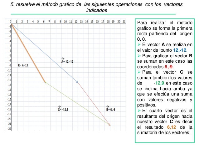 Que Diferencia Hay Entre Magnitud Escalar Y Vectorial