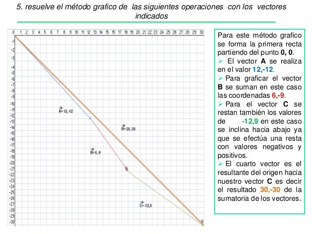 Diferencia entre escala y vector