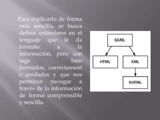 Para explicarlo de forma
más sencilla, se busca
definir estándares en el
lenguaje que le da
formato         a       la
información, pero con
tags                 bien
formados, correctament
e anidados y que nos
permitan navegar a
través de la información
de forma comprensible
y sencilla.
 