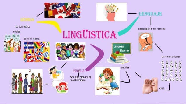 Diferencia entre lengua lenguaje y habla
