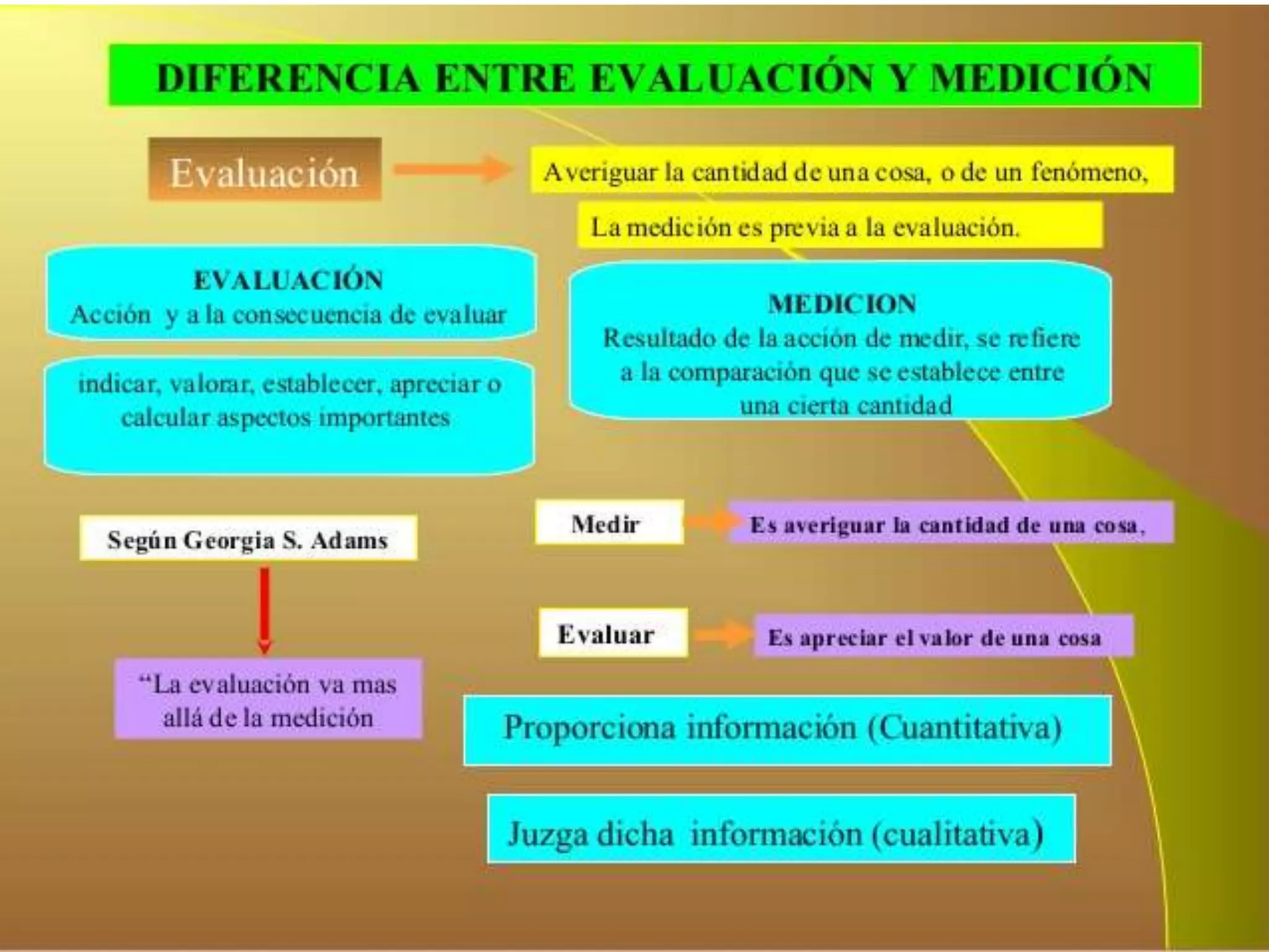 Diferencia entre medir, evaluar, calificar y | PPTX