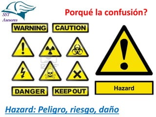 Diferencia entre peligro y riesgo Slide 12